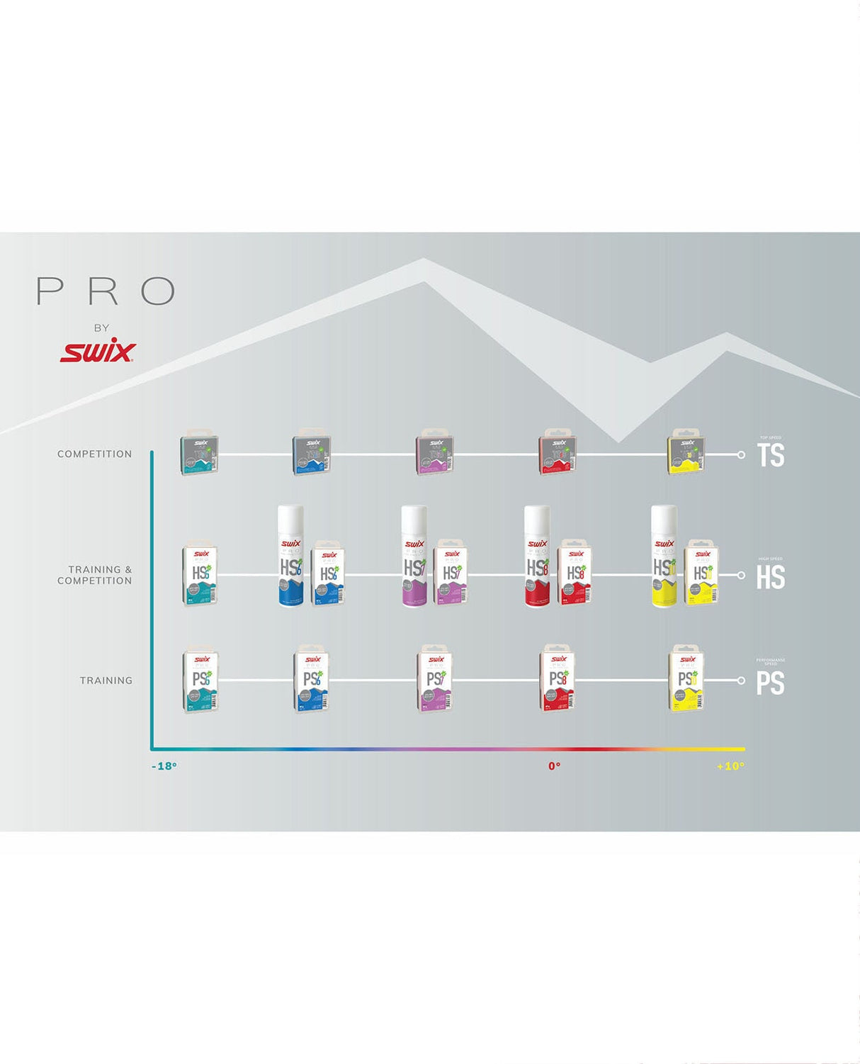 Swix PS5 Turquoise, -10°C/-18°C, 180g