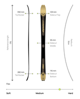 Dynafit Ridge 95 25/26 - Alpingaraget