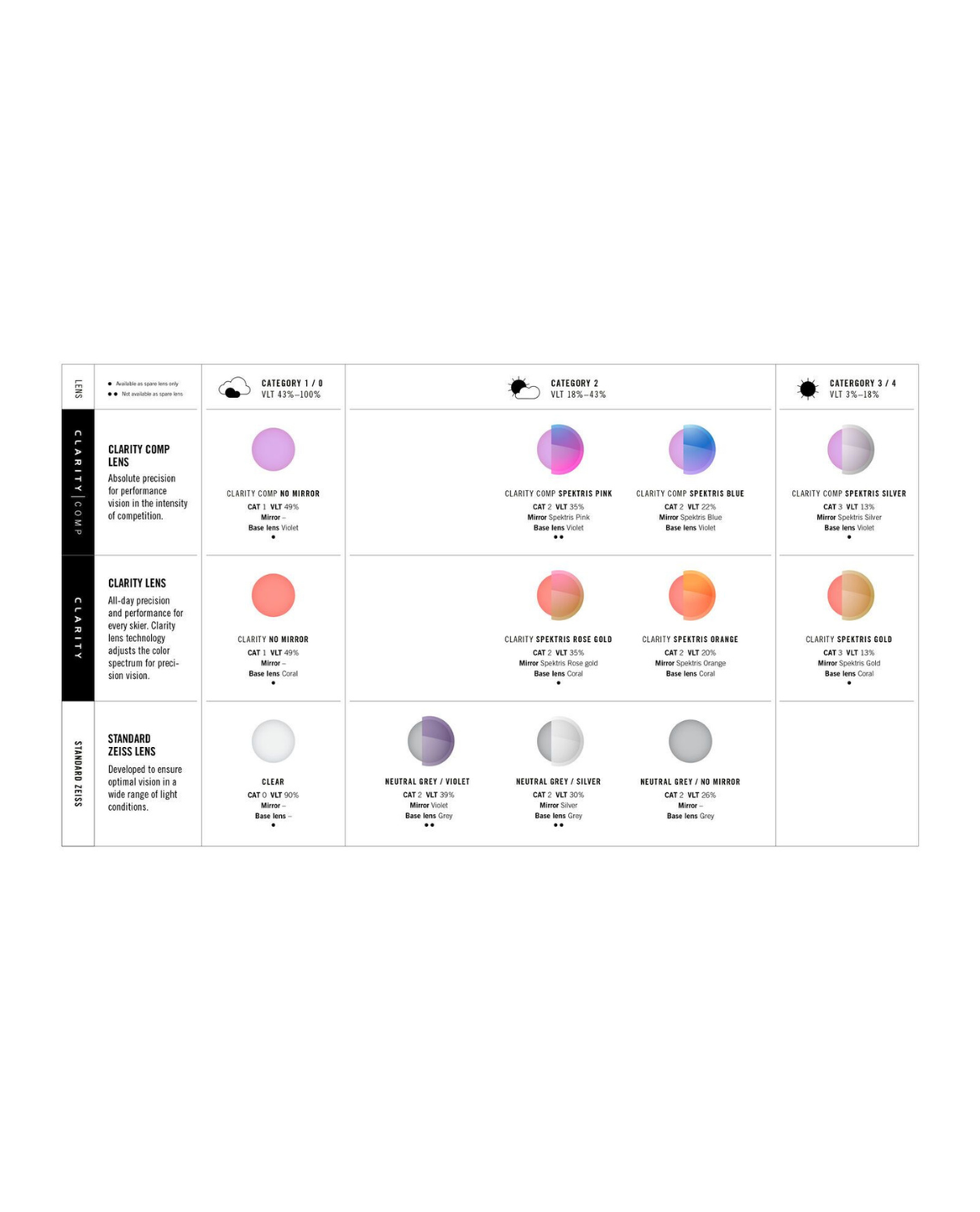 Poc Fovea Mid Clarity Comp Spare Lens - Clarity Comp/Spektris Blue